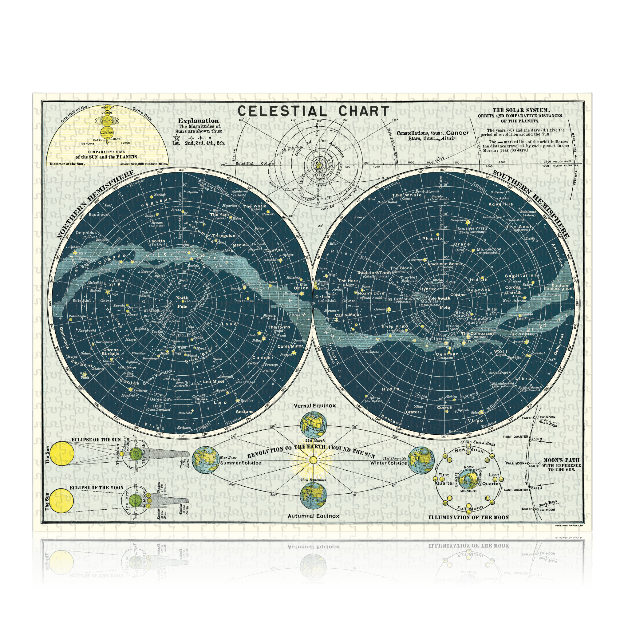 Vintage Celestial Puzzle