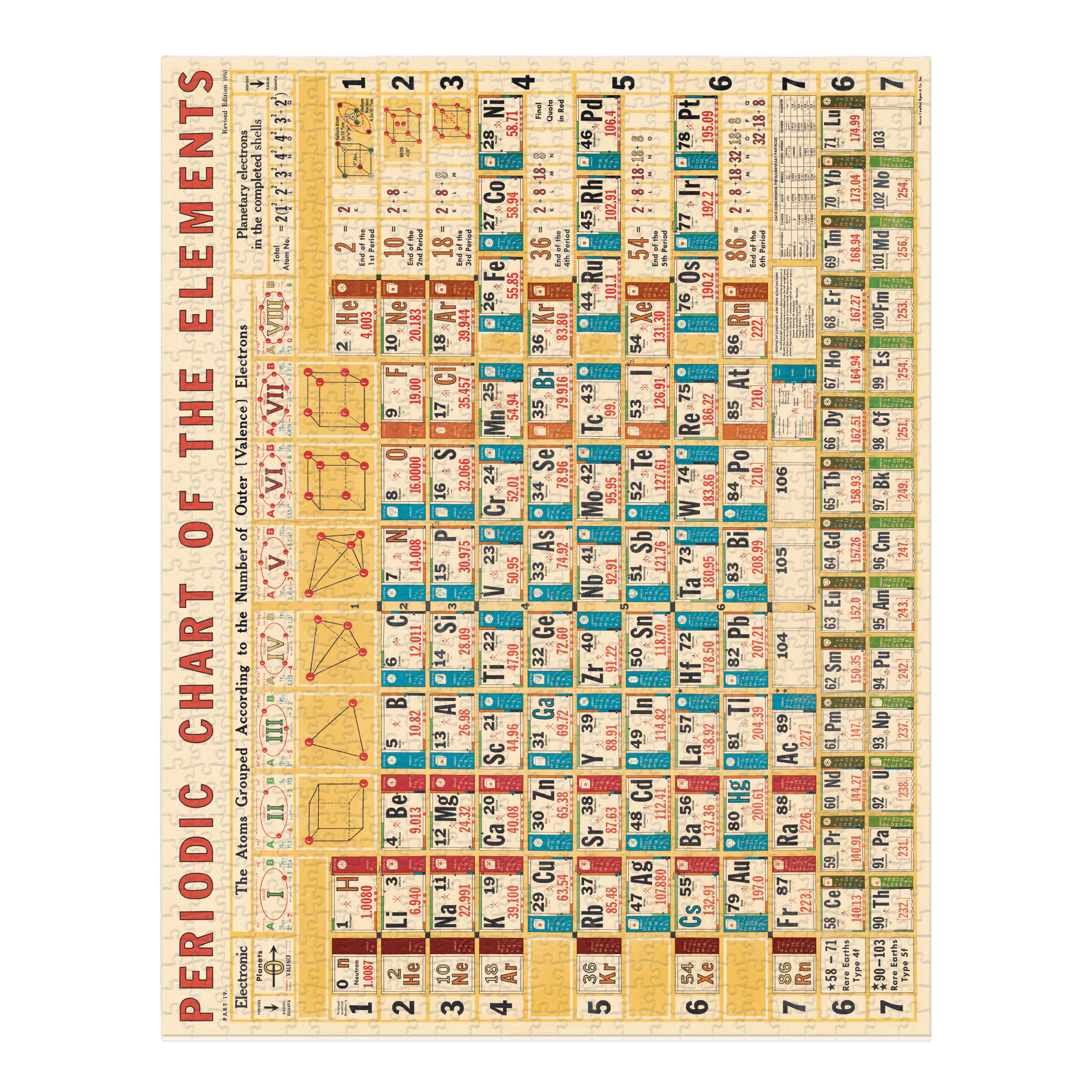 Vintage Periodic Chart Puzzle