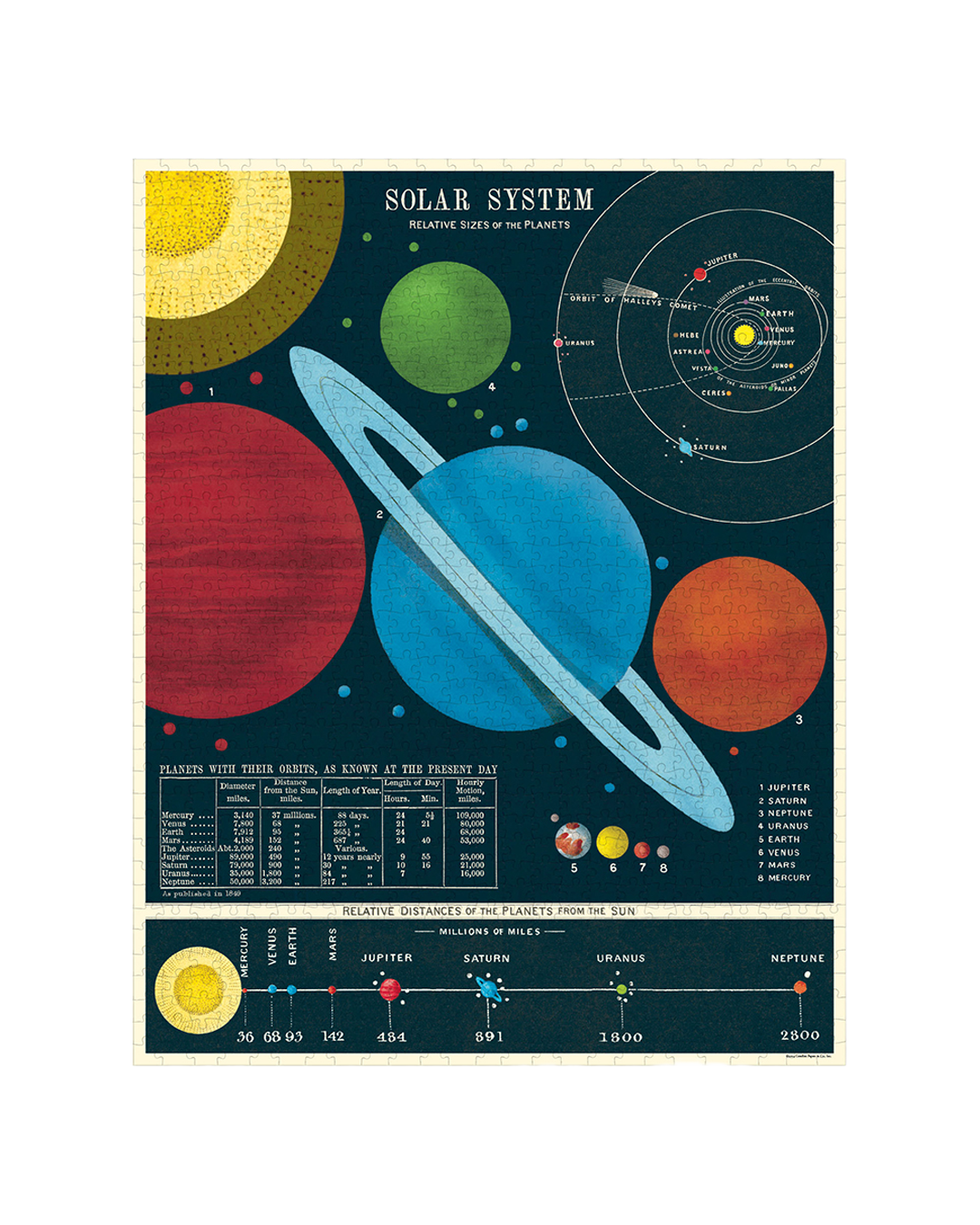 Vintage Solar System Puzzle