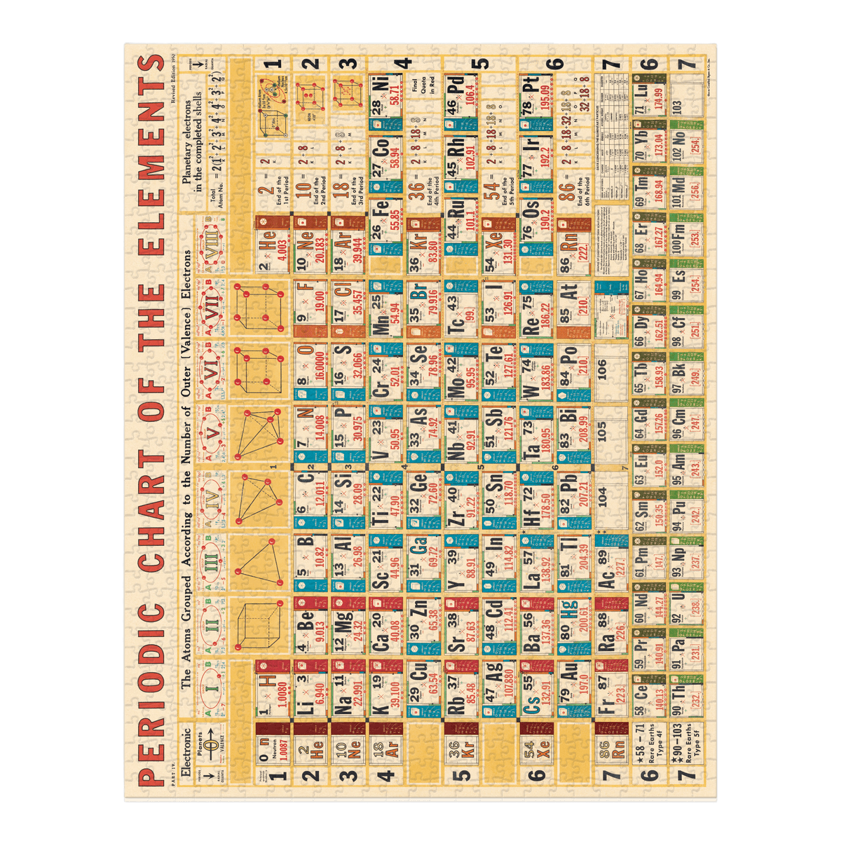 Vintage Periodic Chart Puzzle Vintage periodic chart puzzle