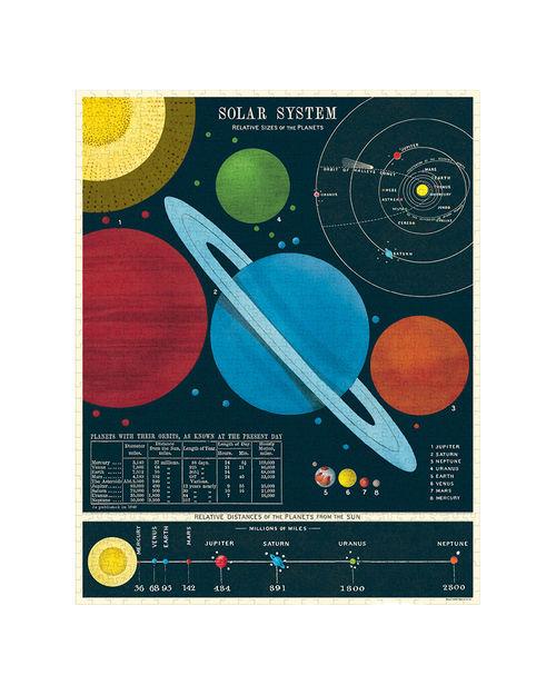 Vintage Solar System 1,000-piece Jigsaw Puzzle