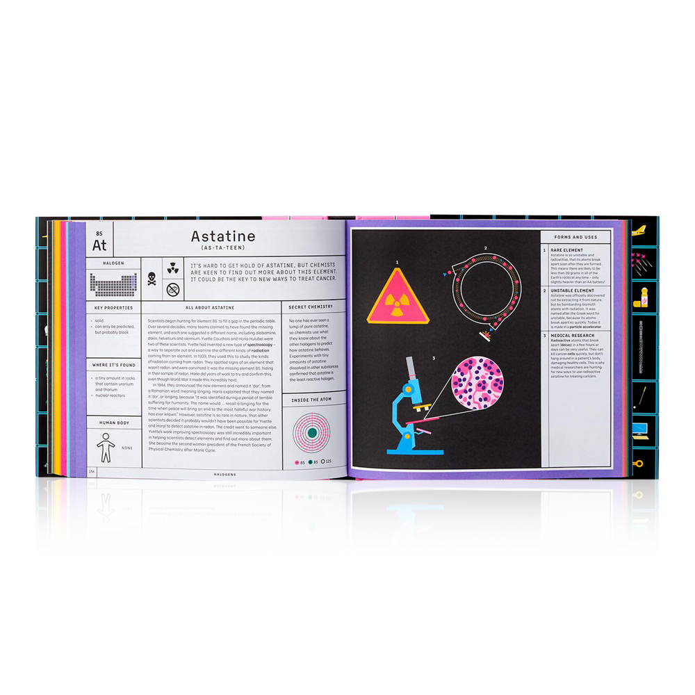 Exploring Science Element Exploring the Elements